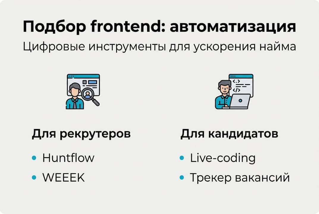 Инфографика: современные сервисы для автоматизации поиска frontend-разработчиков