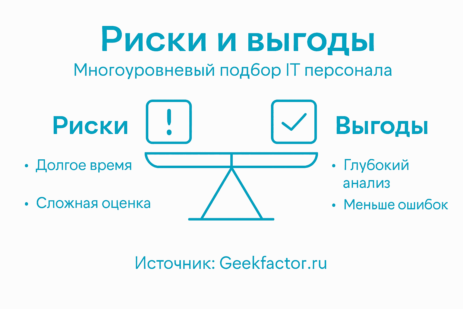 Инфографика: плюсы и минусы найма специалистов в сфере IT