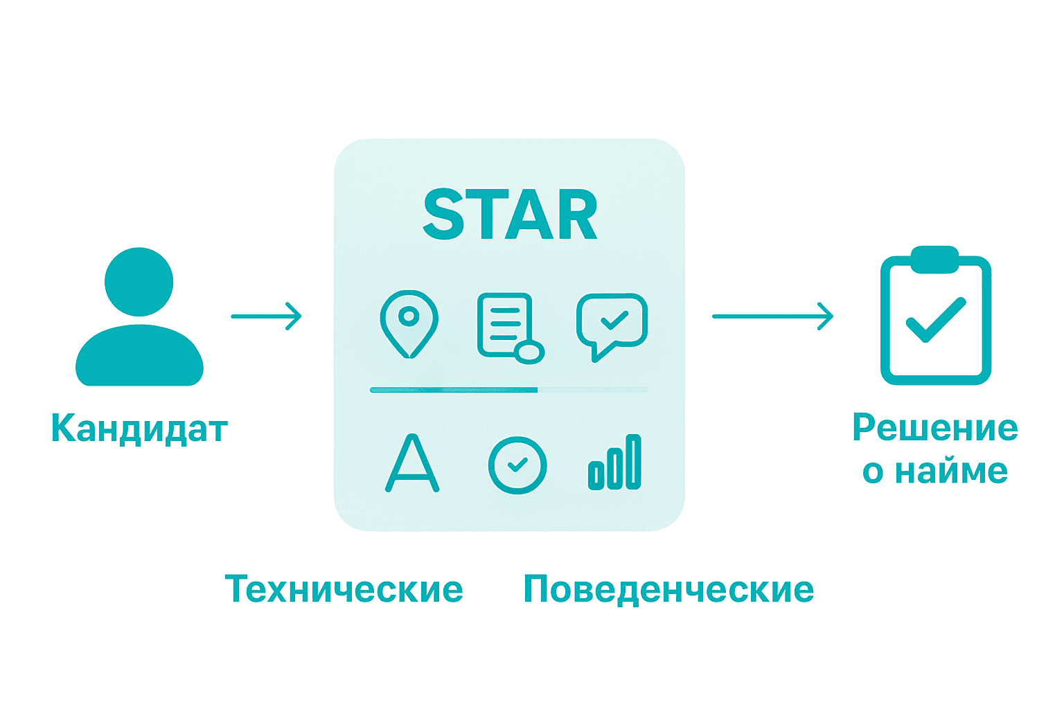 Сравнение форматов проведения интервью по компетенциям: наглядный обзор