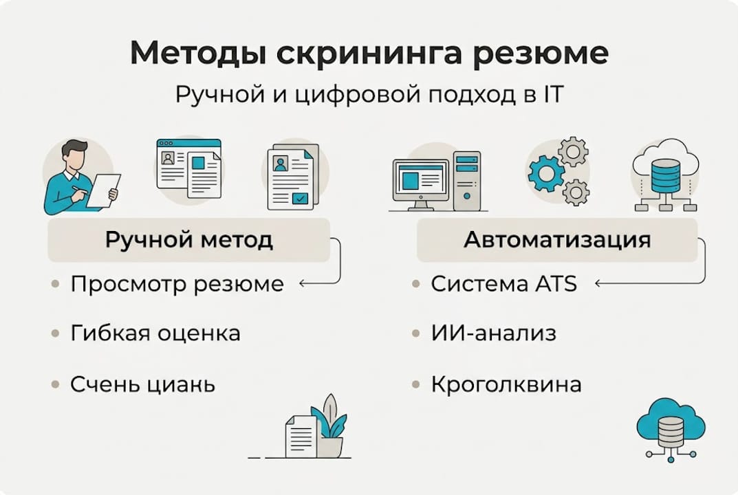 Виды и способы отбора резюме в IT: инфографика