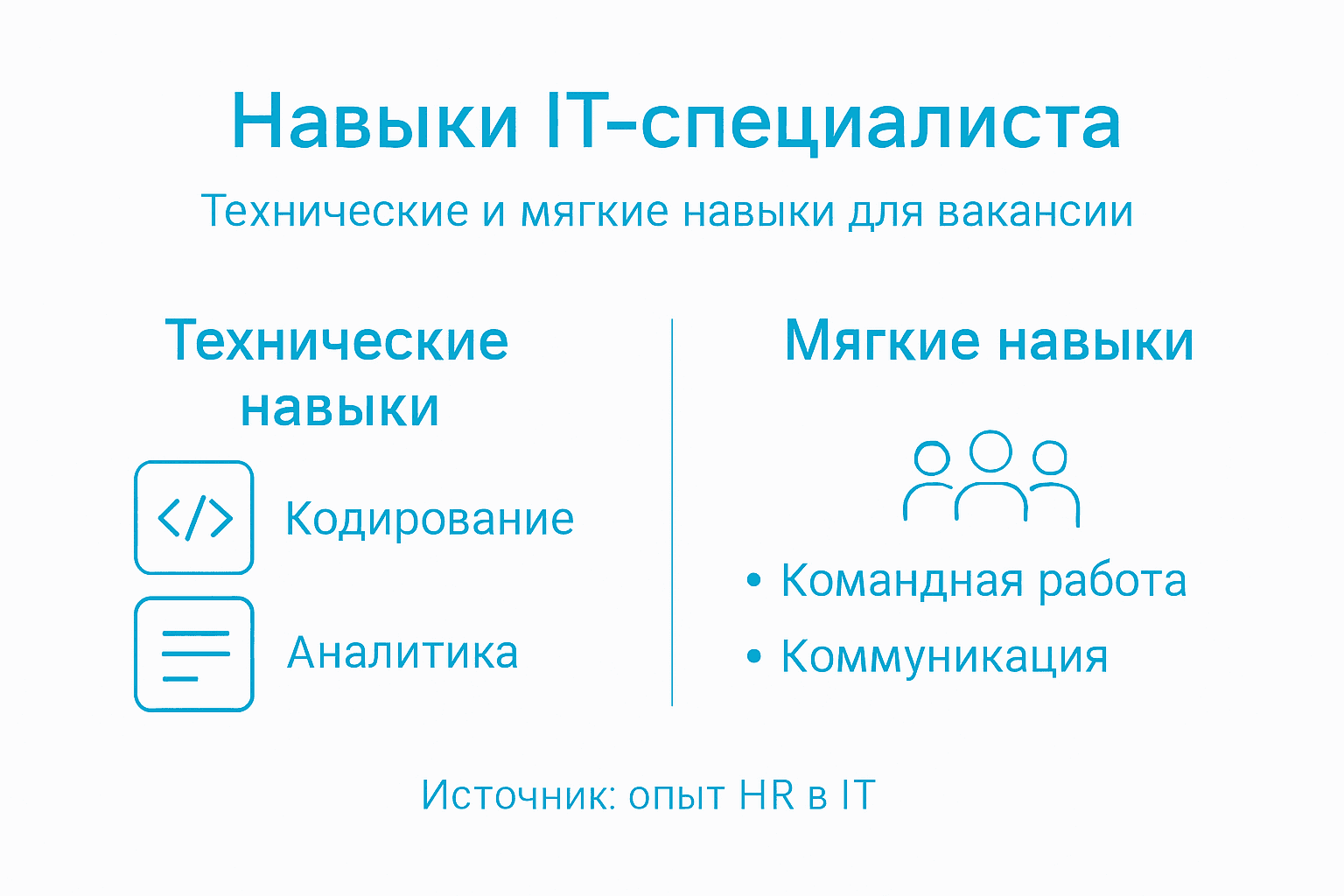 Инфографика: ключевые навыки для успешной карьеры в IT
