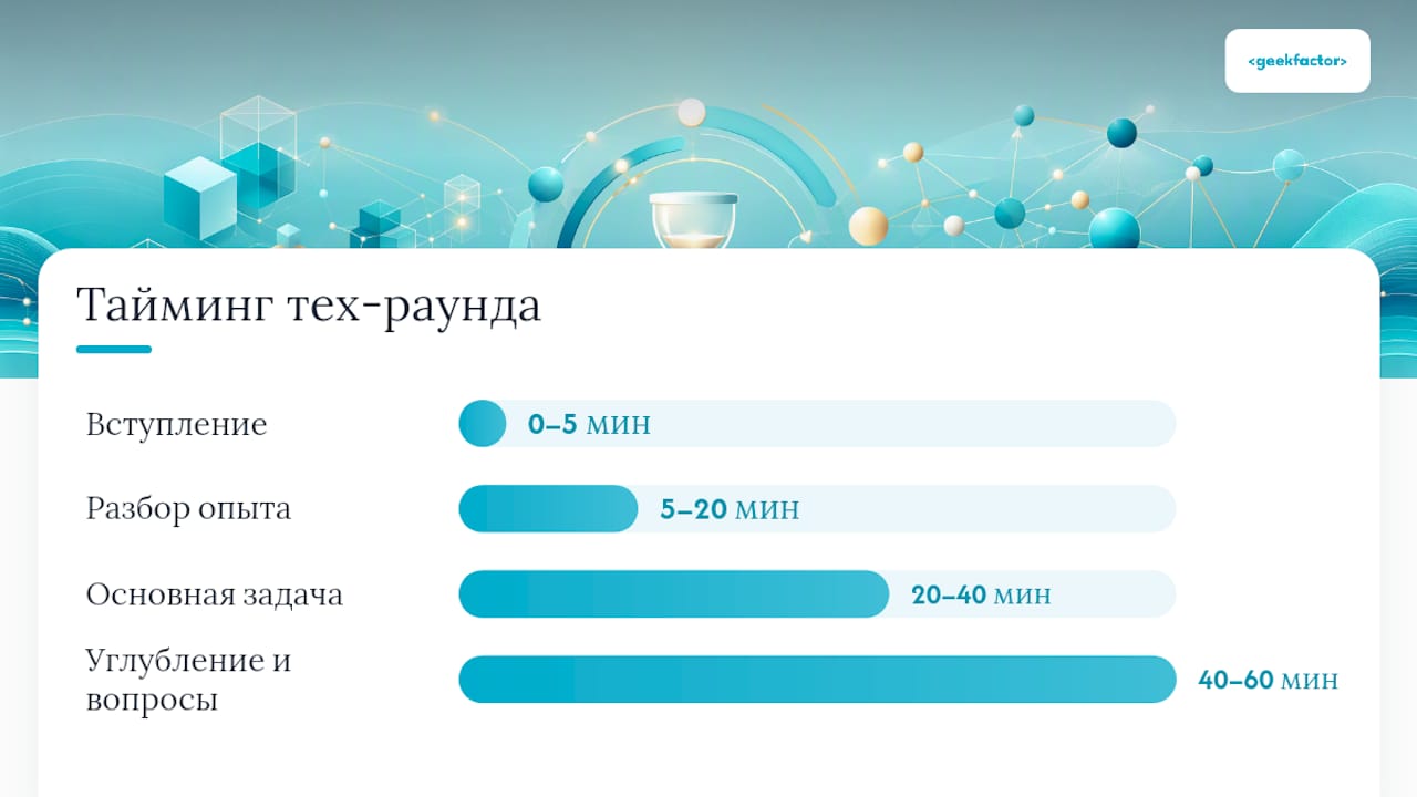 Сценарий технического раунда: чек‑лист по минутам — overview diagram