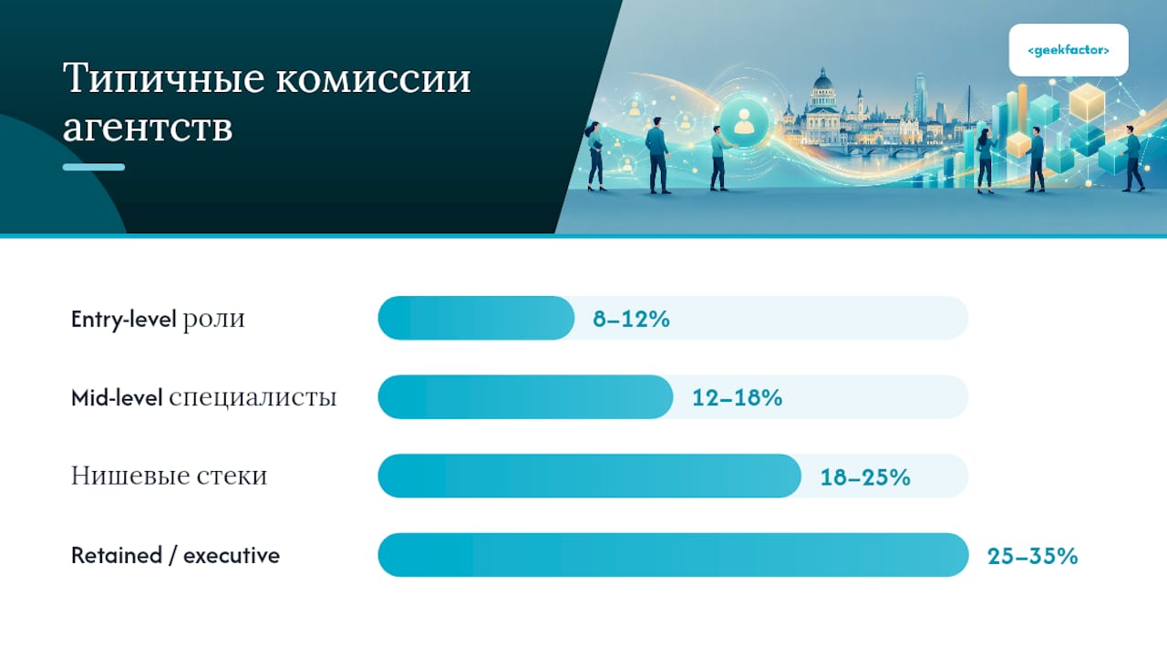 Success fee, retained, RPO или staffing: какая модель выгоднее — overview diagram