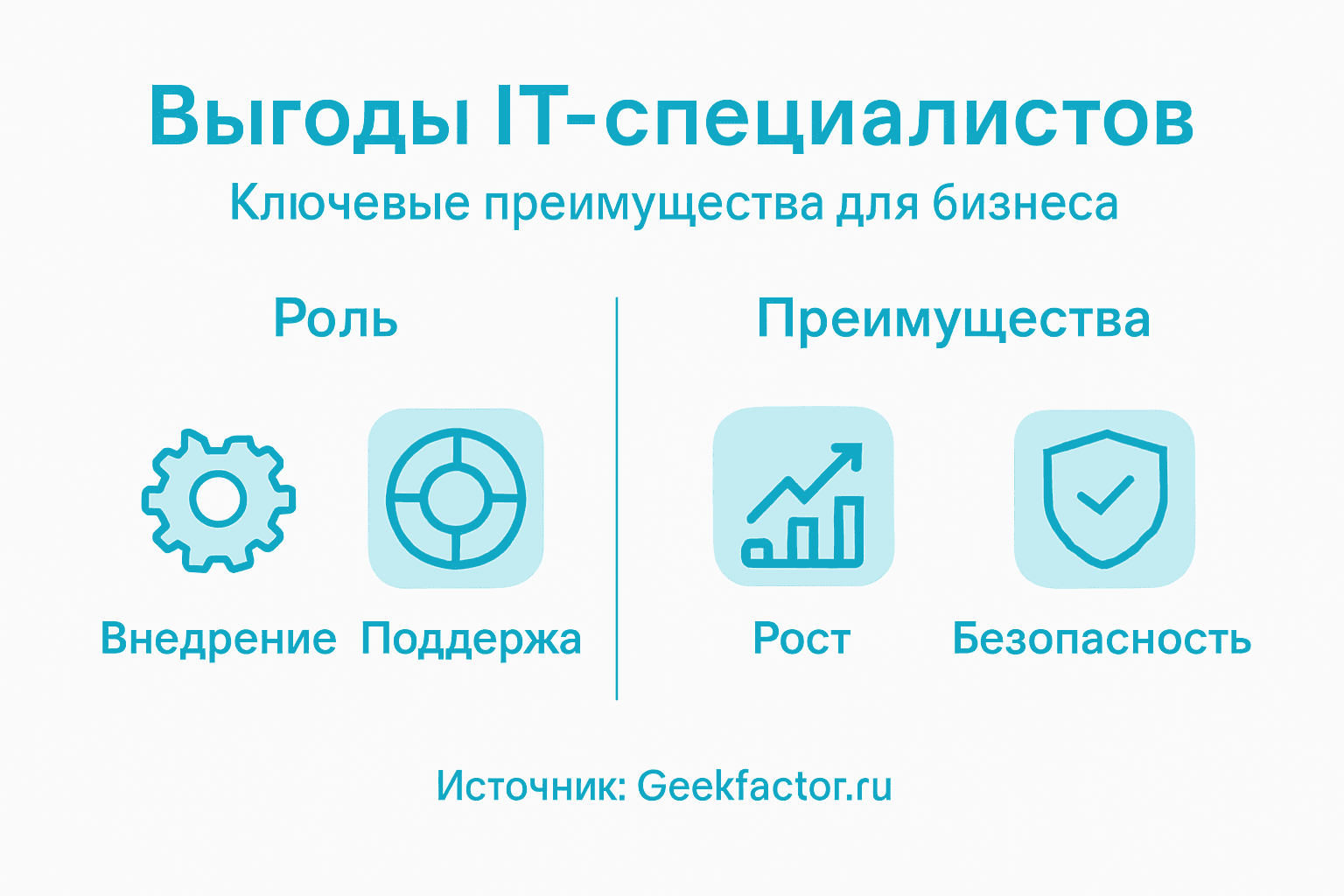 Инфографика: как ИТ-решения помогают бизнесу расти и развиваться
