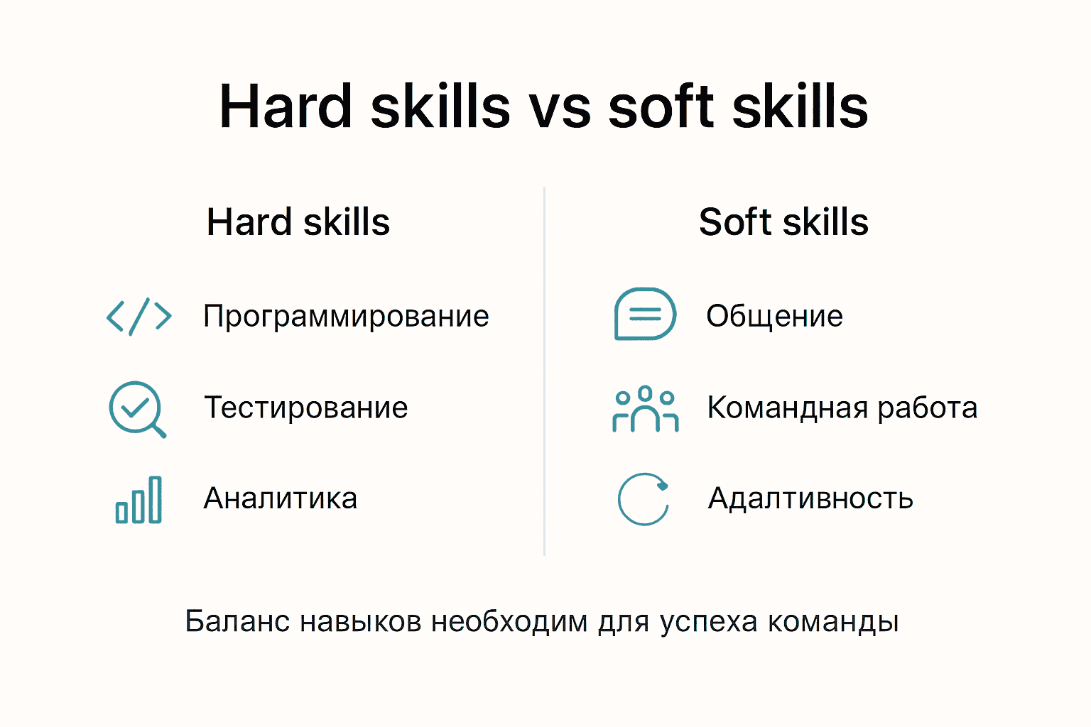 В инфографике наглядно показаны различия между профессиональными и личностными навыками.