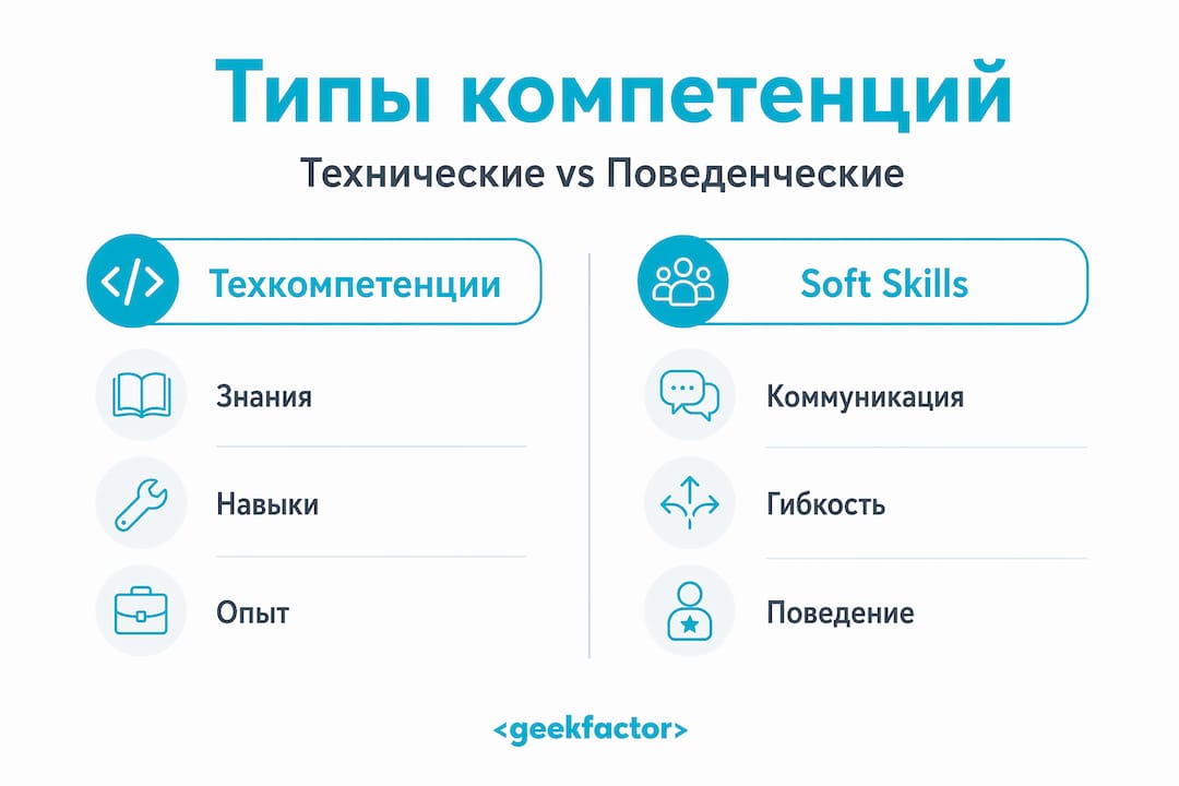 Инфографика: отличия технических и поведенческих навыков
