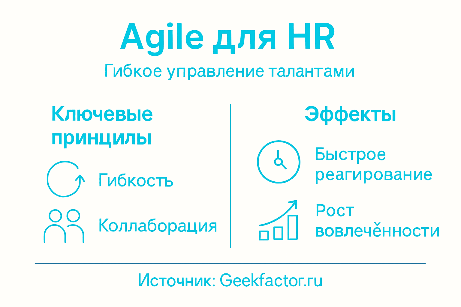 Инфографика: как развивался подход Agile в управлении персоналом