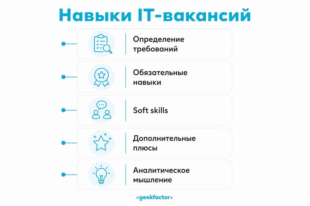Инфографика, показывающая последовательное развитие основных IT-навыков для успешного трудоустройства