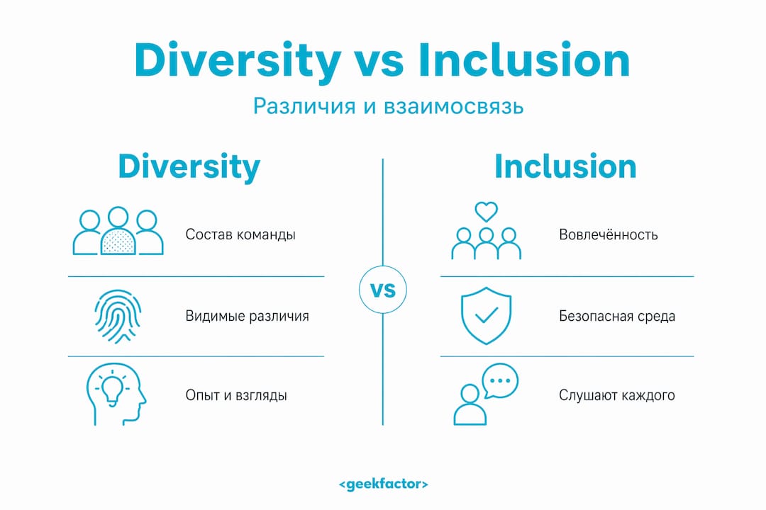 Инфографика: чем отличаются понятия diversity и inclusion в работе с персоналом