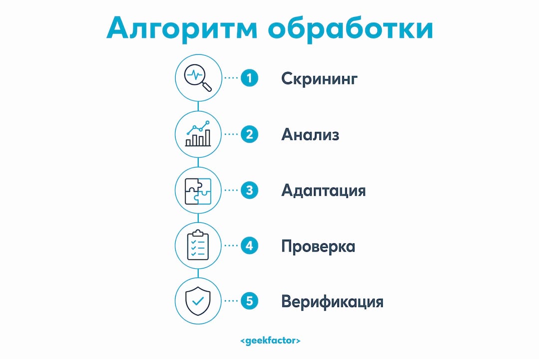 Инфографика, наглядно показывающая шаги обработки IT-резюме