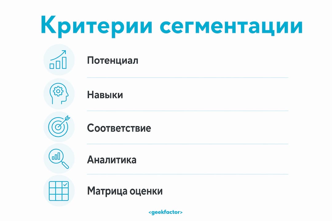 Инфографика: основные параметры для сегментации кадрового резерва
