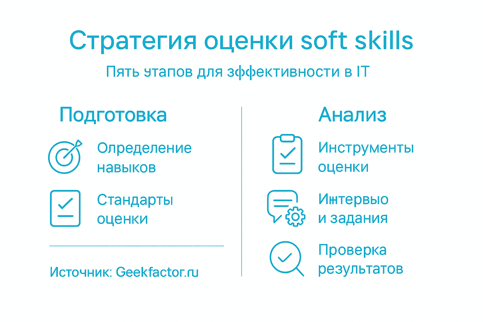 Инфографика: как в IT-компаниях проверяют и оценивают мягкие навыки