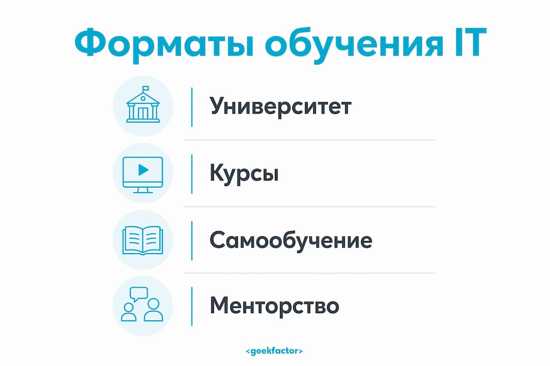 Инфографика: какие бывают форматы обучения в IT