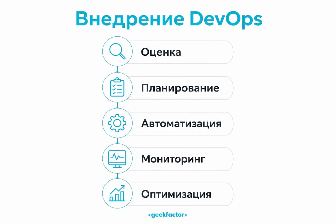Инфографика: ключевые шаги по внедрению DevOps в стартапе