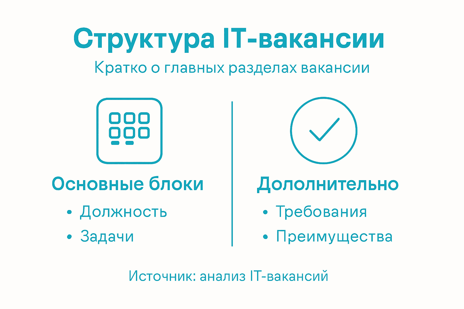 Инфографика с основными разделами вакансии в IT-сфере