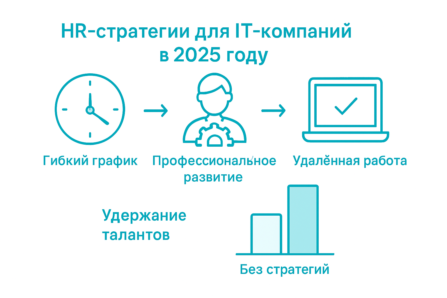 Инфографика: эффективные HR-стратегии и лучшие практики удержания сотрудников