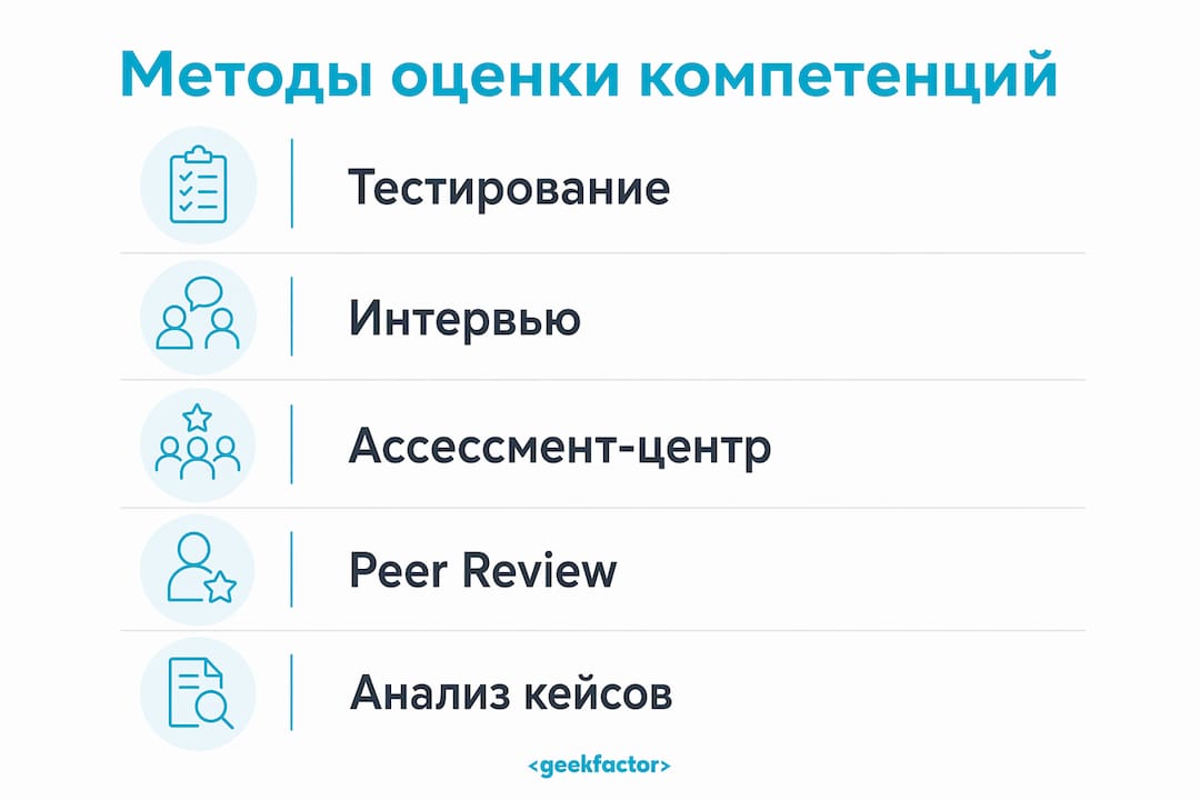 Инфографика: как в IT оценивают профессиональные навыки