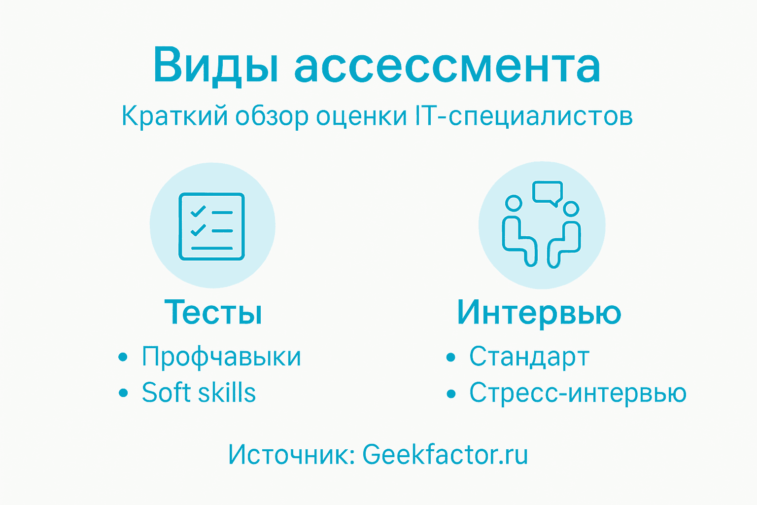 Инфографика: какие бывают формы оценки сотрудников в IT