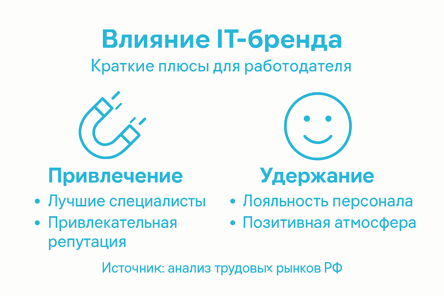 Инфографика: как ИТ-бренд работодателя влияет на компанию