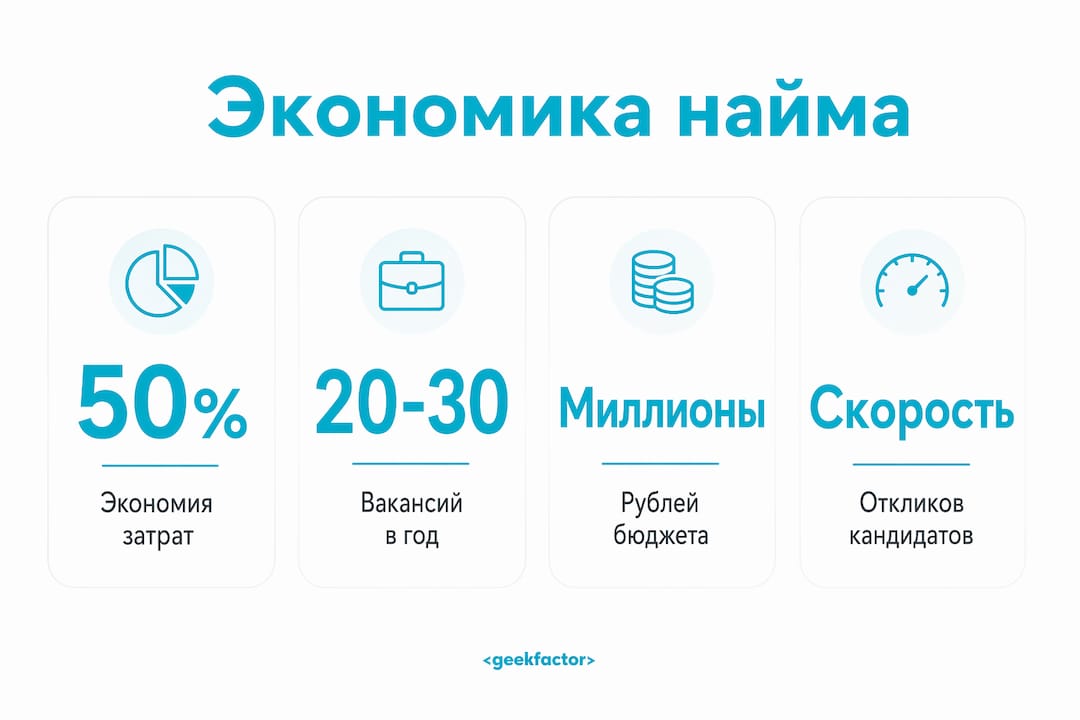 Инфографика с основными цифрами и тенденциями рынка IT-специалистов