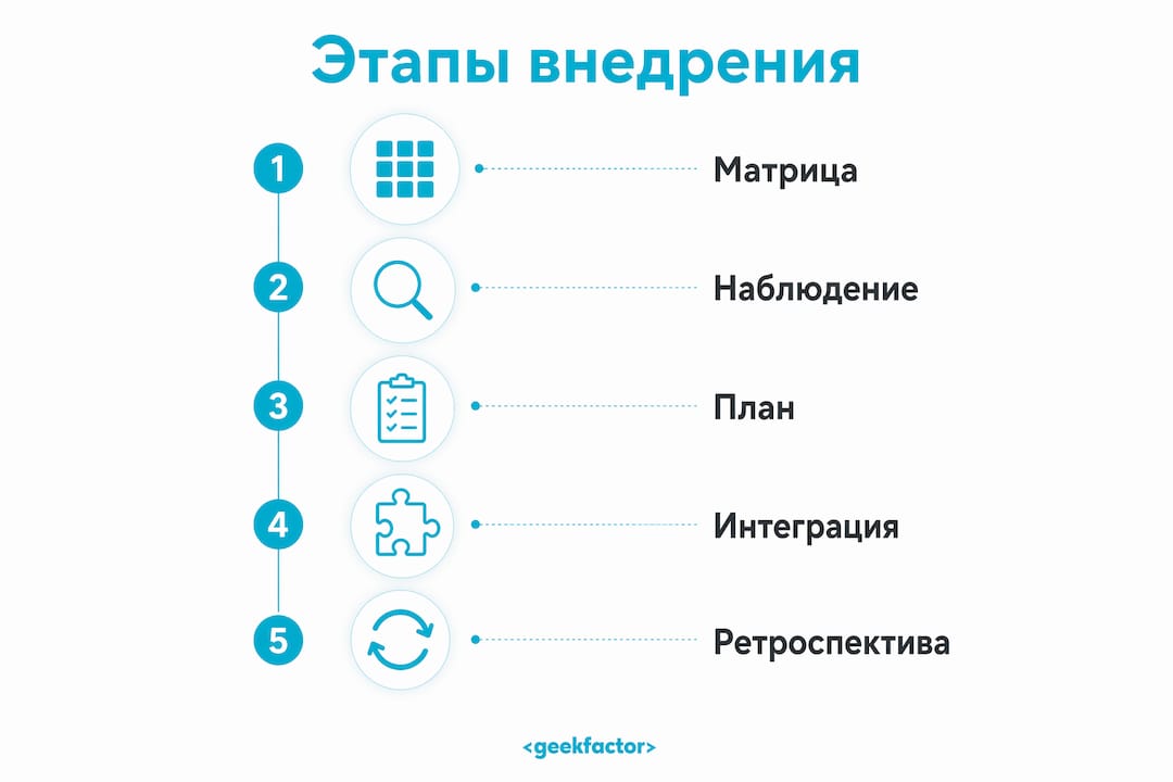 Инфографика: ключевые шаги по интеграции T-shaped специалистов в рабочий процесс
