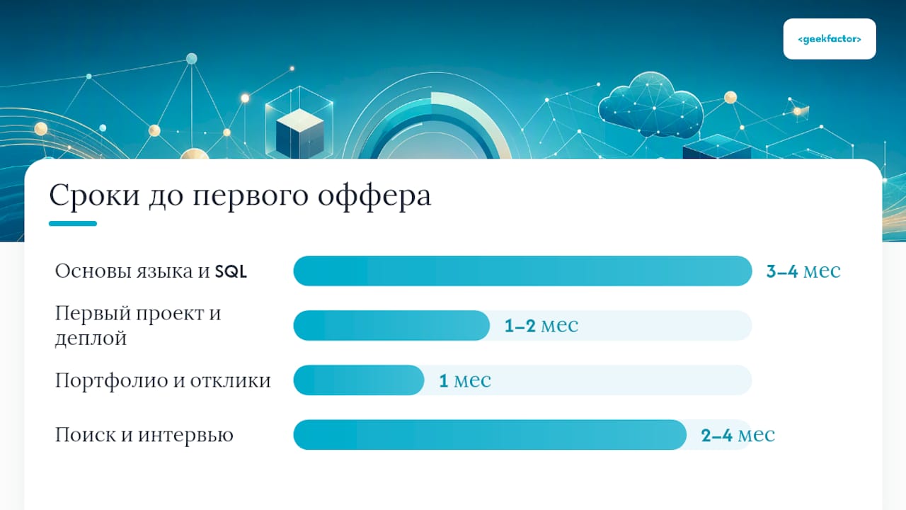 Дорожная карта: как получить первую работу в backend — overview diagram
