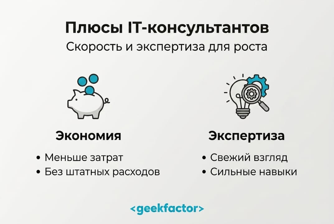 Инфографика: ключевые преимущества IT-консалтинга для вашего бизнеса