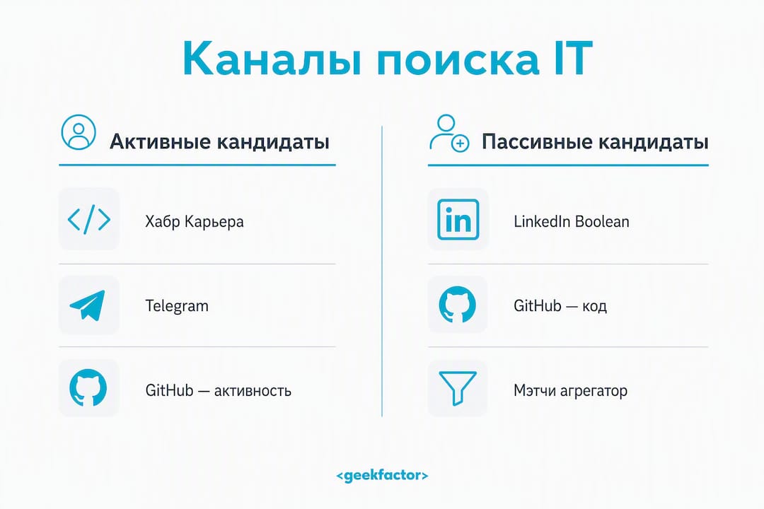 Инфографика: какие способы поиска IT-специалистов самые эффективные?