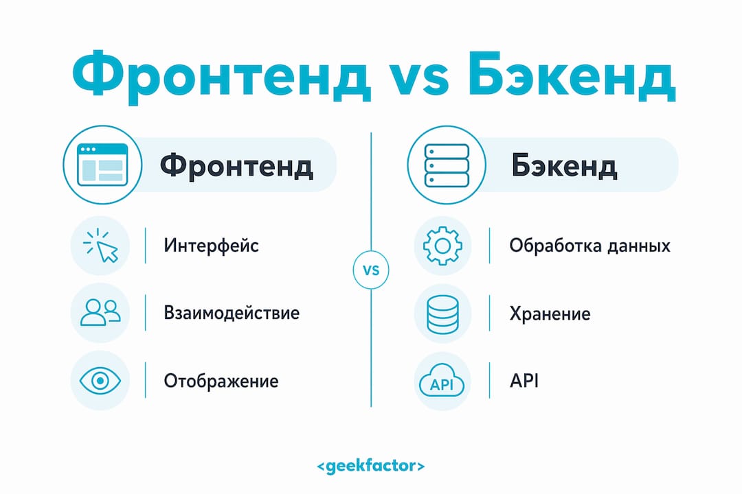 Инфографика: ключевые отличия задач фронтенд- и бэкенд-разработчиков