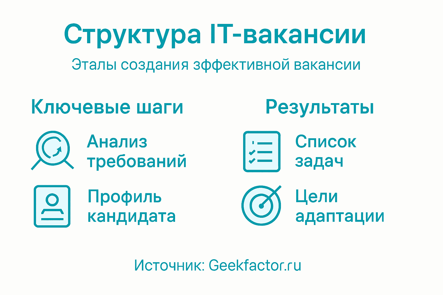 Инфографика, наглядно показывающая ключевые этапы подбора персонала и итоговые результаты по вакансии