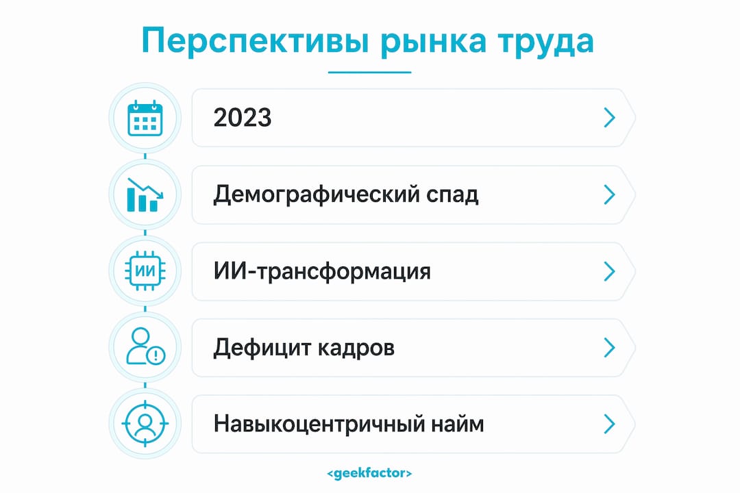 Инфографика: что ждёт рынок труда в ближайшем будущем
