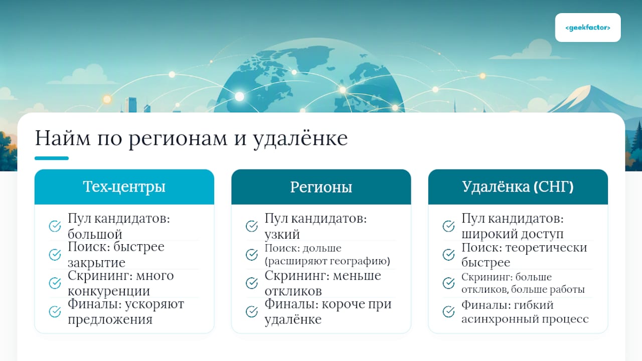 Особенности найма в разных регионах России и СНГ — overview diagram