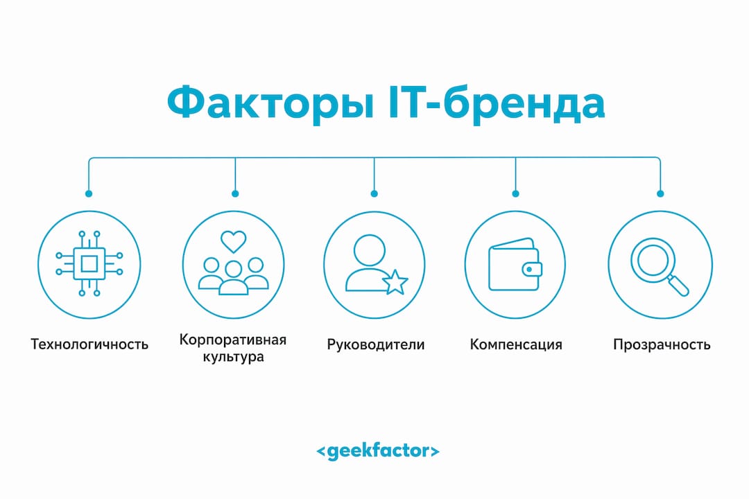 Инфографика: что делает IT-компанию привлекательным работодателем