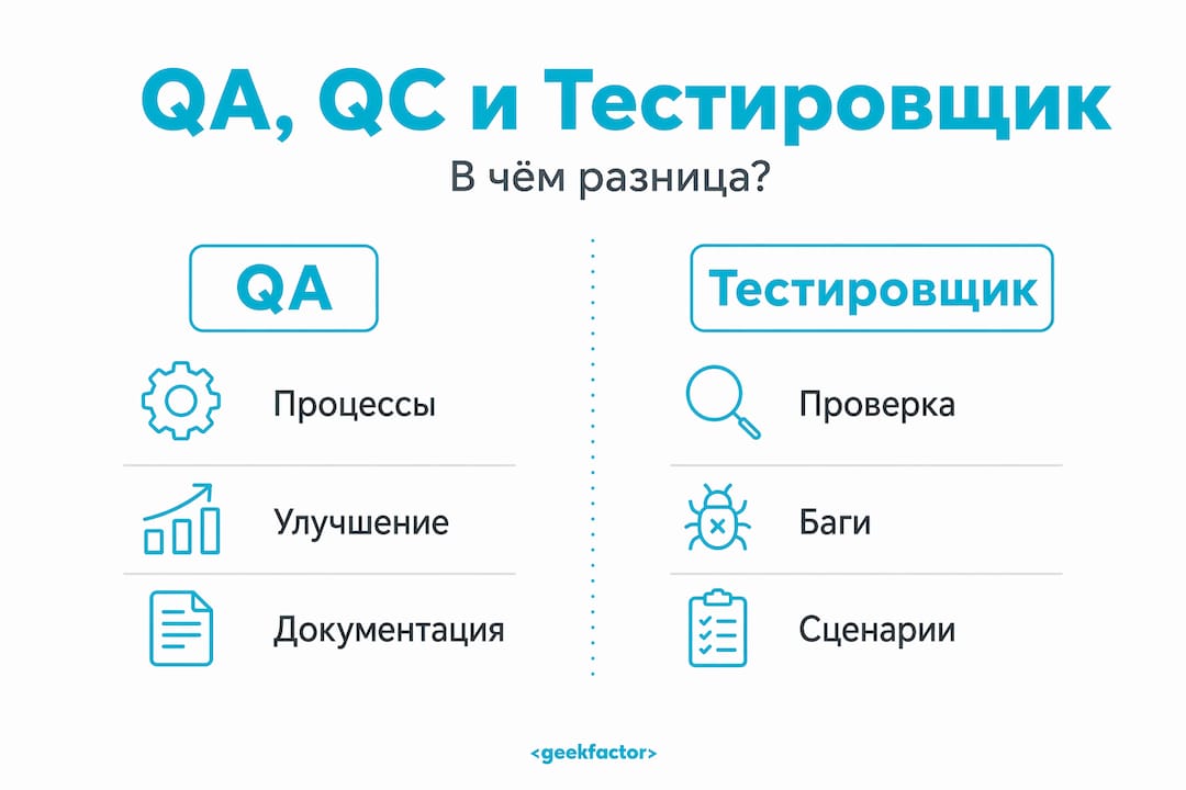 Инфографика: основные отличия между специалистом по QA и тестировщиком