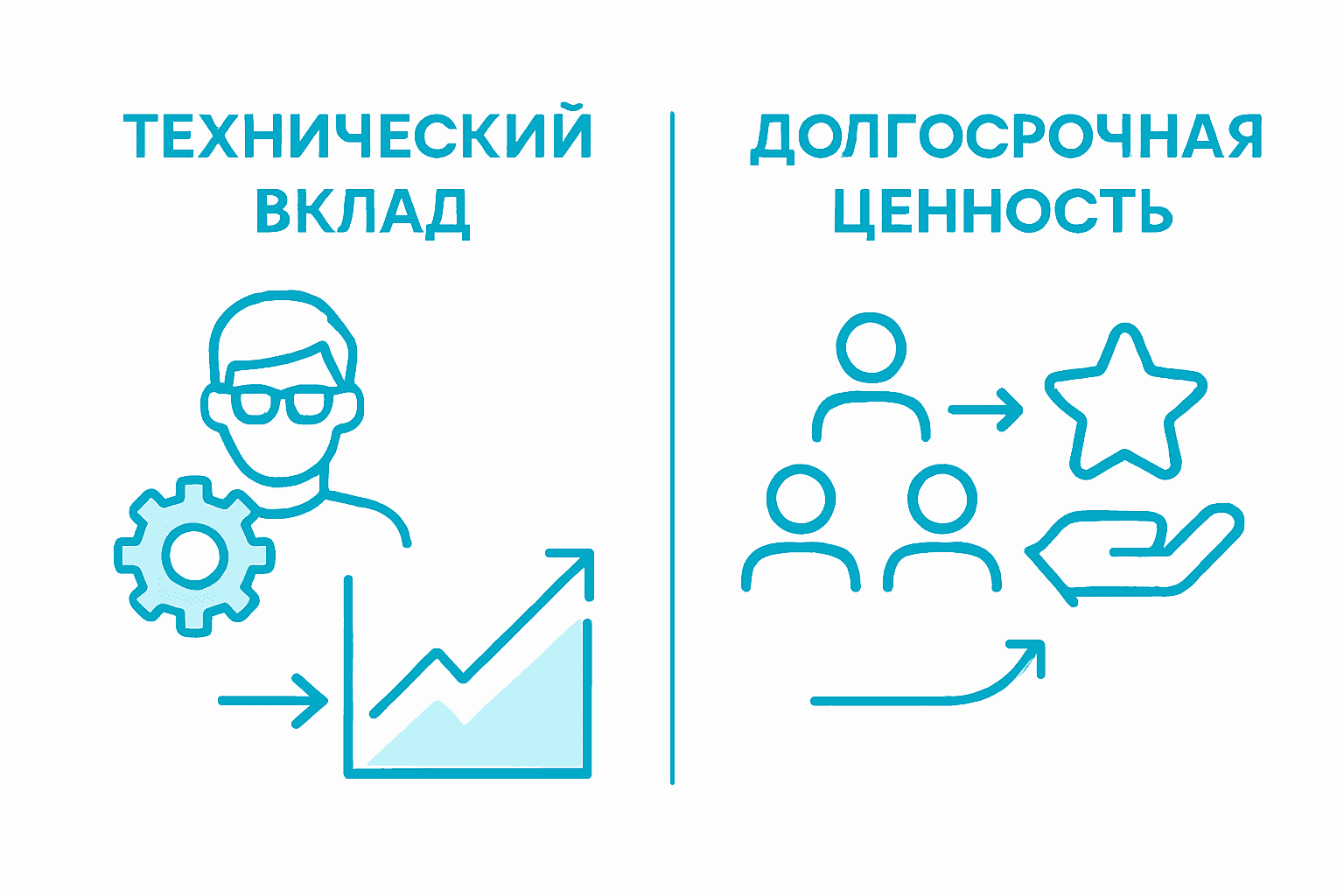 Инфографика: вклад ведущего разработчика в развитие бизнеса