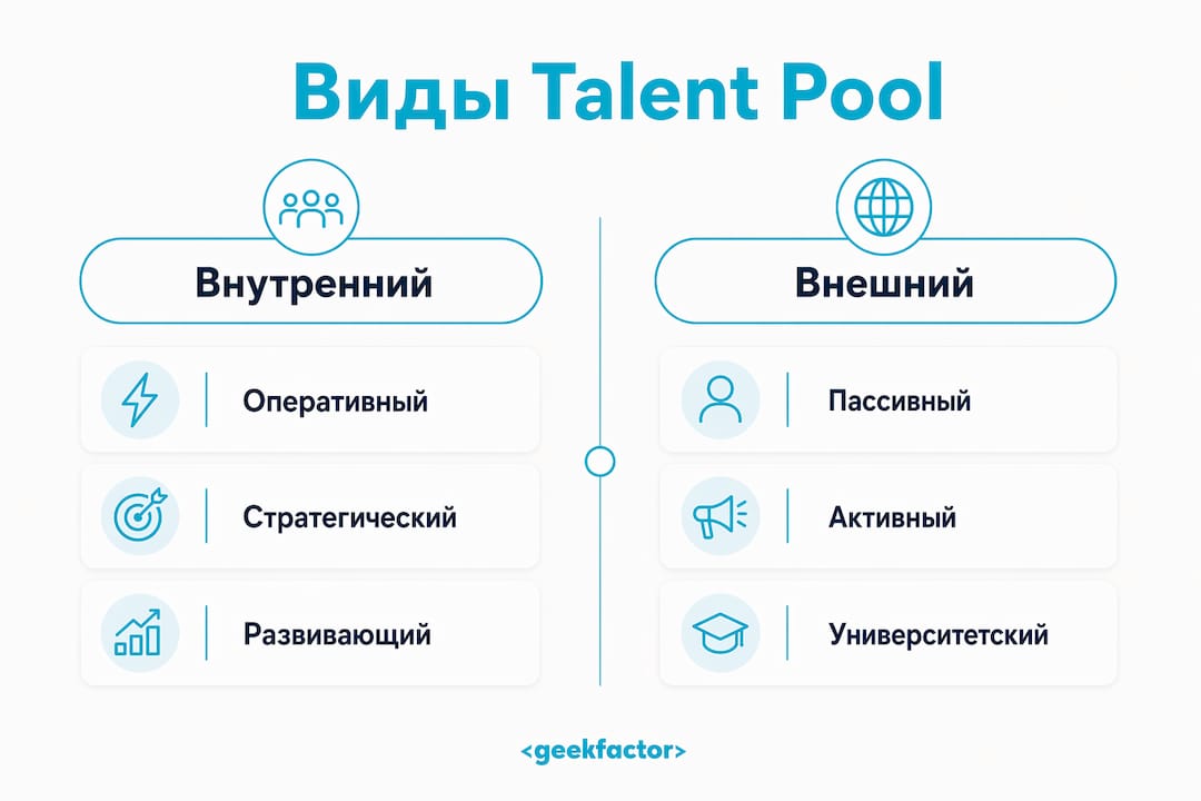 Инфографика, показывающая типы и основные категории кадрового резерва