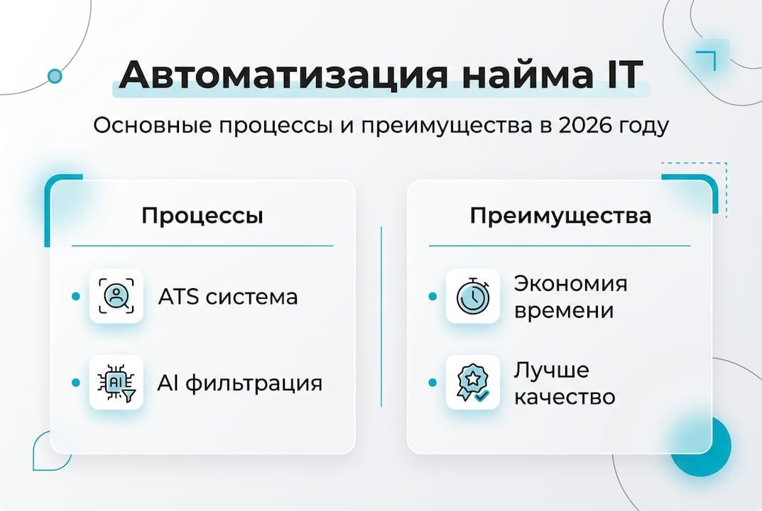 Инфографика: современные тренды автоматизации найма в IT