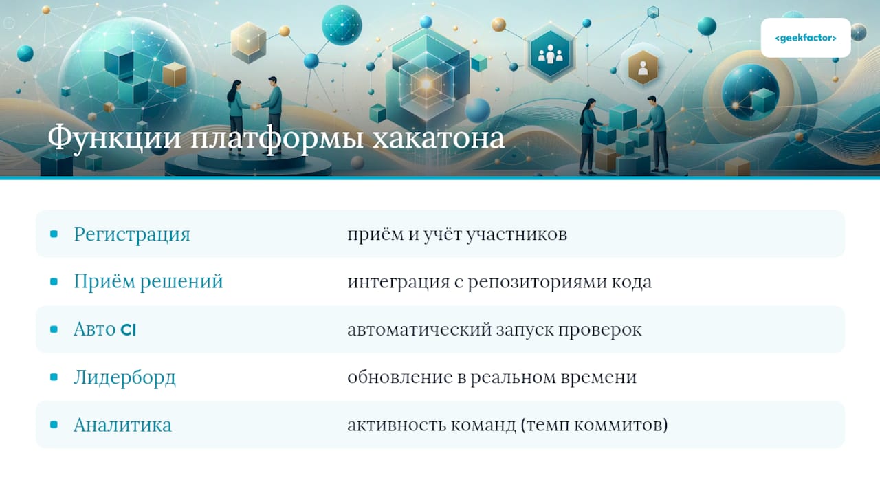 Схема функций платформы для хакатона
