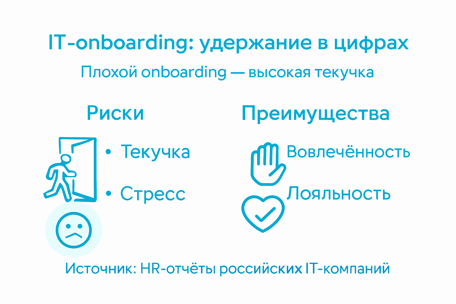 Инфографика: как эффективная адаптация сотрудников влияет на удержание IT-специалистов