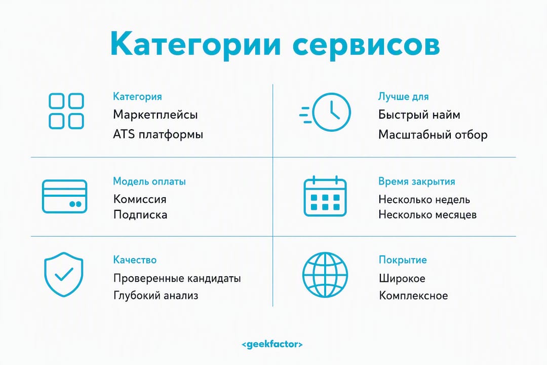 Сравнительная инфографика по направлениям IT-рекрутинга