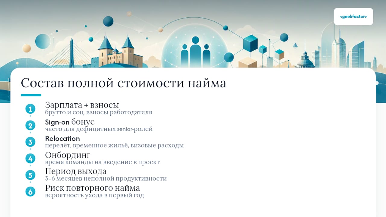 Компоненты полной стоимости найма IT-специалиста