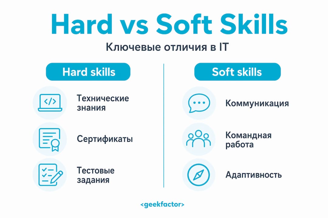 Инфографика: чем отличаются профессиональные и личные навыки в IT-сфере