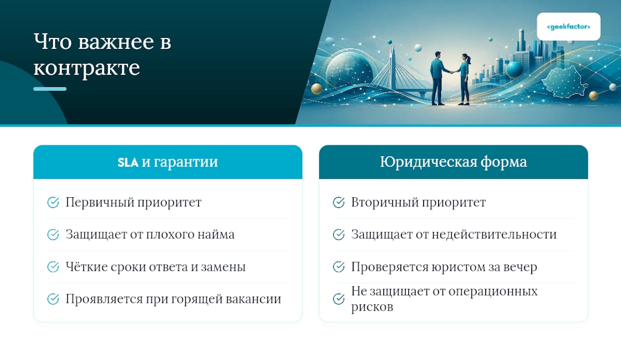 Contract recrutare it Romania: чего никто не говорит вслух — overview diagram