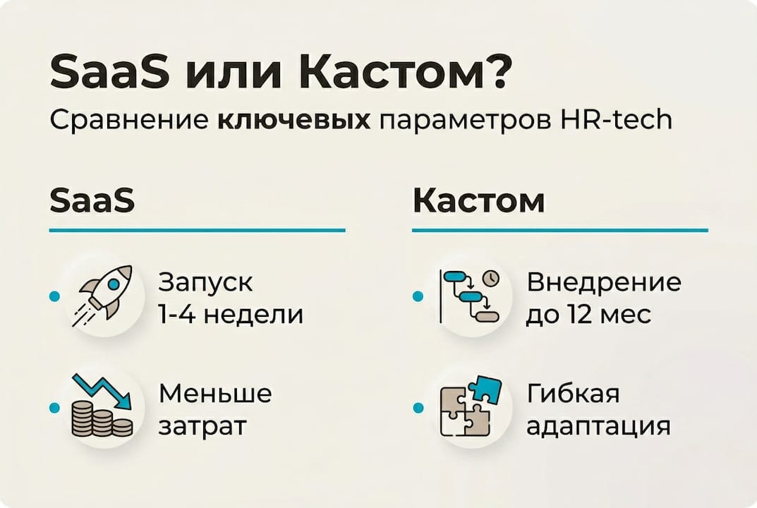 Инфографика: что выбрать для автоматизации HR-процессов — готовое SaaS-решение или индивидуальную разработку?