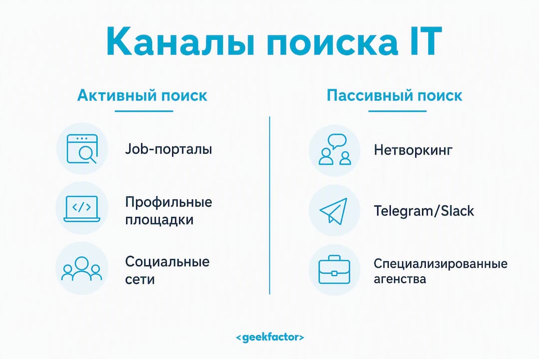 Инфографика о том, какие способы поиска IT-специалистов наиболее эффективны