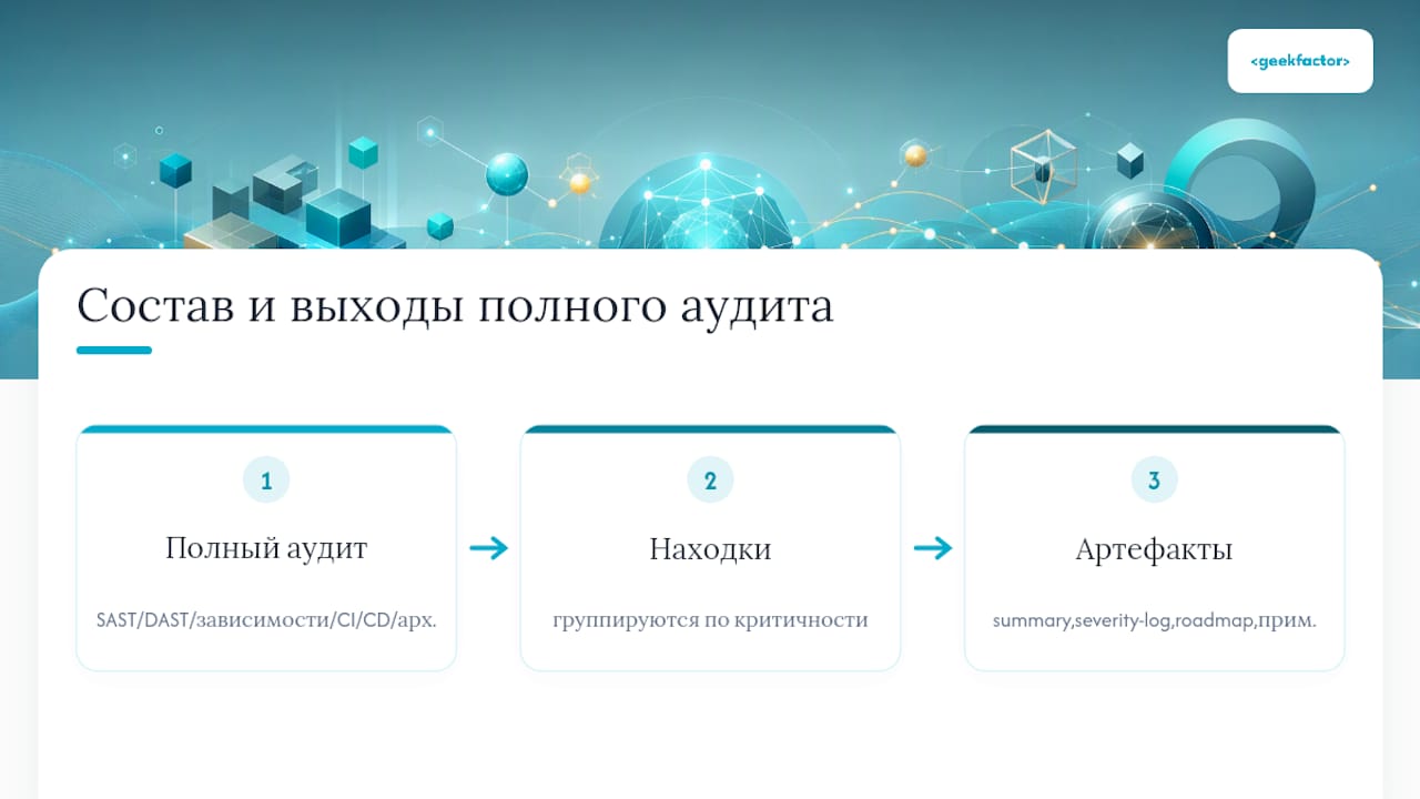 Схема, показывающая различия между типами код-ревью и их результатами