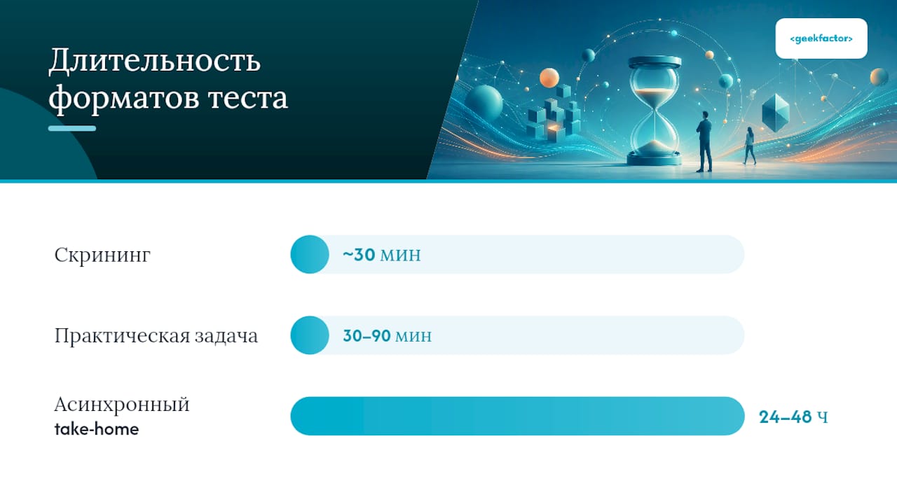 Форматы тест практик: скрининг, take‑home и system design — overview diagram