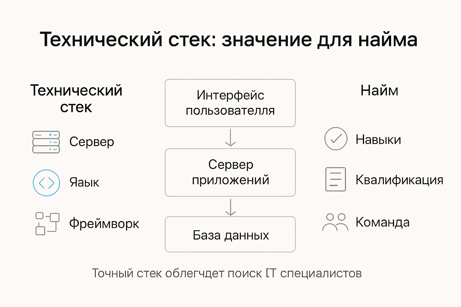 Инфографика: почему важно учитывать технический стек при найме специалистов