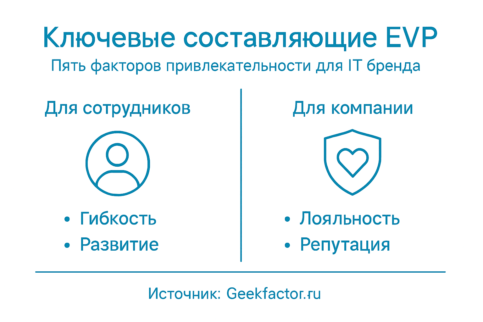 Инфографика: пять ключевых элементов EVP для IT-компании