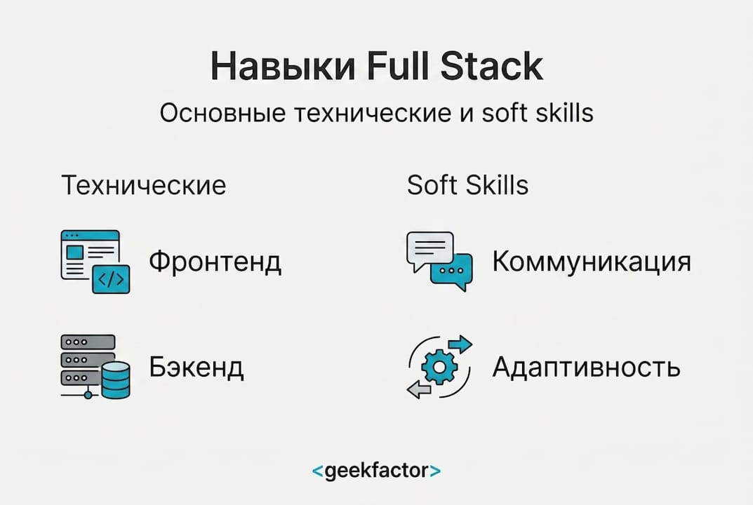 Инфографика: какие знания и умения нужны full stack разработчику